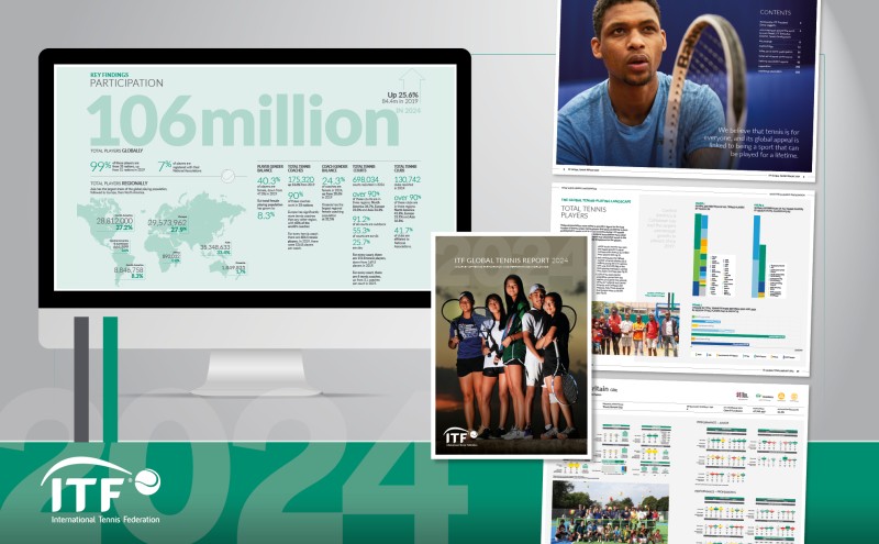 ITF Global Tennis Report